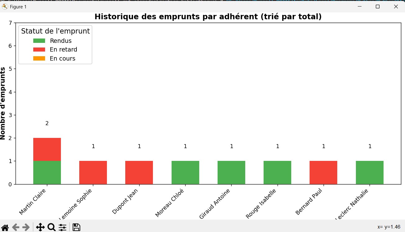 Projet Bibliothèque